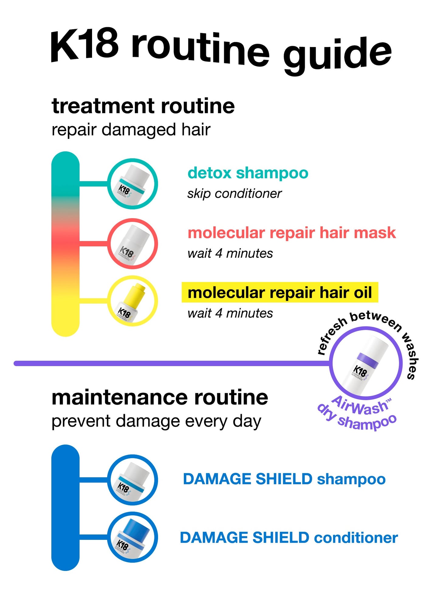 Full-Size Leave-In Molecular Repair Hair Mask 50mL